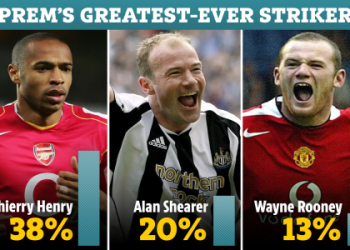 New Arsenal Striker? The Search for a Goalscoring Hero.